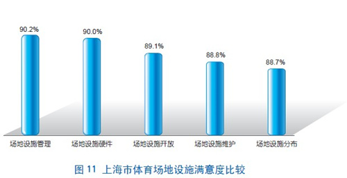 高德地图VS百度地图:公交导航准确度实测(图1)