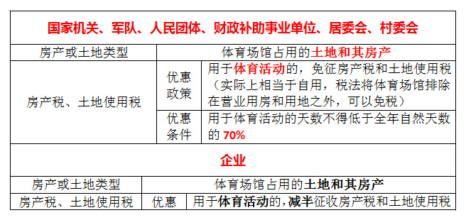 安徽六部门印发！激发群众体育消费新需求的若干举措(图1)