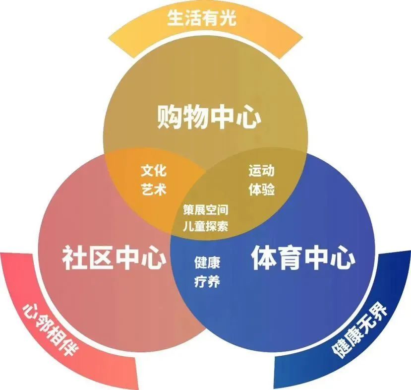 找准锚点避免消费体验千城一面(图1)